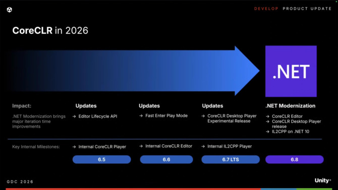 Unity rozszerza wsparcie dla Linuksa. Deweloperzy otrzymają narzędzia do integracji gier z ekosystemem Steam [5]