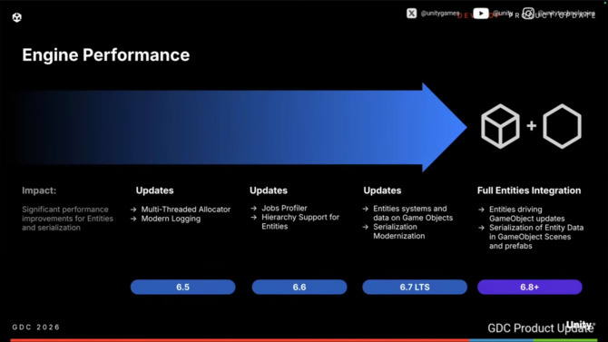 Unity rozszerza wsparcie dla Linuksa. Deweloperzy otrzymają narzędzia do integracji gier z ekosystemem Steam [4]