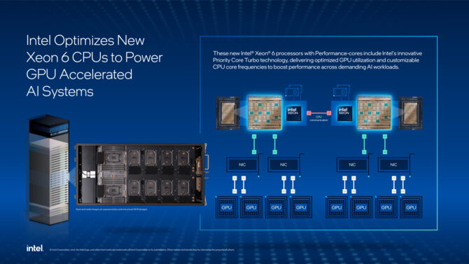 Intel Xeon 6776P - na tragach GTC 2026 ogłoszono, że procesory trafią do serwerów AI NVIDIA DGX Rubin NVL8 [2]