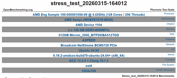 AMD EPYC Venice - Firma testuje już próbki inżynieryjne procesorów Zen 6 dla serwerów. W planach nawet 256 rdzeni [3]
