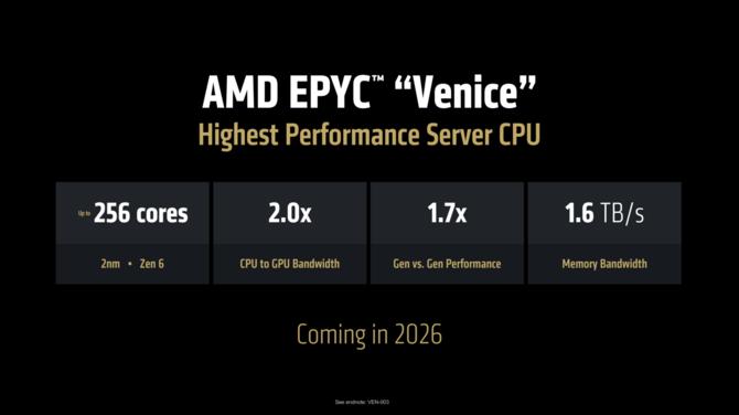 AMD EPYC Venice - Firma testuje już próbki inżynieryjne procesorów Zen 6 dla serwerów. W planach nawet 256 rdzeni [4]