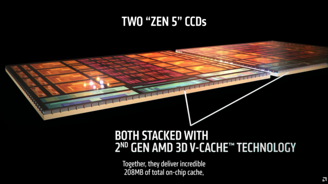 EKWB zaleca chłodzenie wodne dla procesora AMD Ryzen 9 9950X3D2. Standardowy cooler może obniżać wydajność chipu [2]
