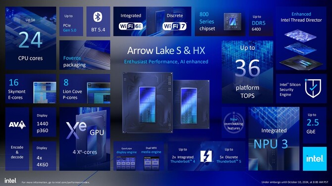 Intel Core Ultra 7 251HX i Core Ultra X9 378H - debiut nowych procesorów Arrow Lake i Panther Lake. Specyfikacja i opis [4]