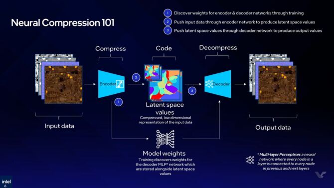 Intel pracuje nad technologią Texture Set Neural Compression. Konkurencja dla NVIDIA Neural Texture Compression [2]