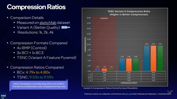 Intel pracuje nad technologią Texture Set Neural Compression. Konkurencja dla NVIDIA Neural Texture Compression [3]
