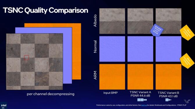 Intel pracuje nad technologią Texture Set Neural Compression. Konkurencja dla NVIDIA Neural Texture Compression [5]
