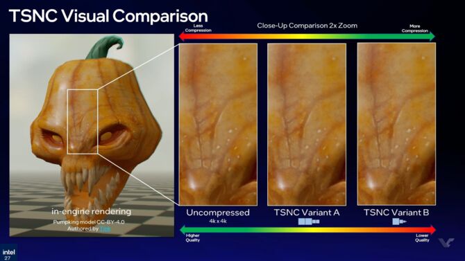 Intel pracuje nad technologią Texture Set Neural Compression. Konkurencja dla NVIDIA Neural Texture Compression [1]
