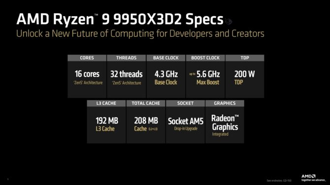 Procesor AMD Ryzen 9 9950X3D2 Dual Edition w końcu z potwierdzoną ceną na premierę. Nie będzie to tani wydatek [2]
