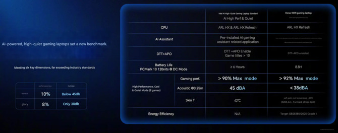 HONOR szykuje ofensywę w laptopach dla graczy. Model WIN H9 ma 6 wentylatorów i układ GeForce RTX 5070 Ti [4]