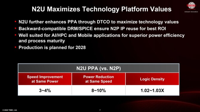 TSMC przedstawia najnowszy plan wydawniczy dla swoich litografii, uwzględniający procesy N2U, A14, A13 oraz A12 [3]