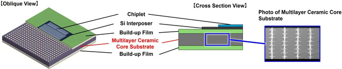 Kyocera rozwija ceramiczny rdzeń substratu dla xPU i ASIC-ów. Celem jest mniej odkształceń w pakietach 2.5D [2]