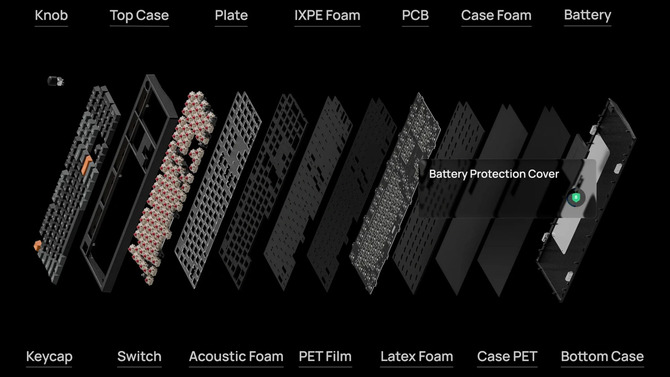 Keychron P6 Ultra - premiera pełnowymiarowej, bezprzewodowej klawiatury mechanicznej z opcją szybkiego demontażu obudowy [2]