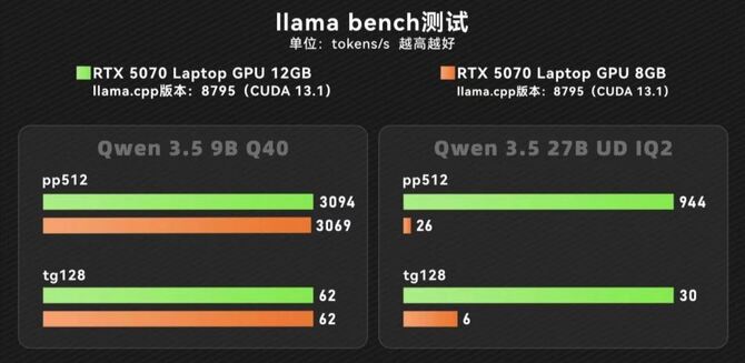 NVIDIA GeForce RTX 5070 Laptop GPU 12 GB - Poznaliśmy pierwsze wyniki wydajności. Nie ma żadnych zaskoczeń w temacie [3]