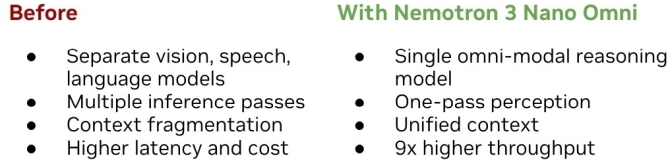 NVIDIA Nemotron 3 Nano Omni łączy obraz, dźwięk i tekst. Firma celuje w tańsze oraz szybsze wdrożenia AI [2]