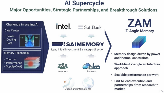 Z-Angle Memory nabiera kształtów. Intel ujawnia plany układu HB3DM, który ma uderzyć w słabe punkty HBM na rynku AI [4]