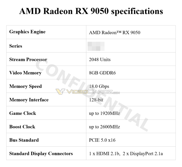 AMD Radeon RX 9050 - nadchodzi nowa karta graficzna RDNA 4. Na papierze ...