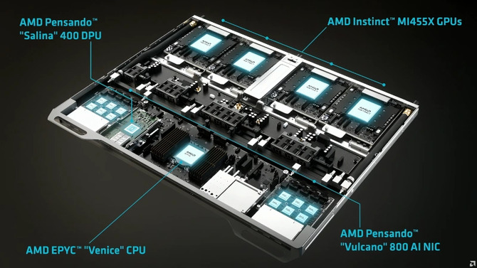AMD EPYC Venice - procesory serwerowe 6. generacji trafiły już do masowej produkcji. Firma planuje rodzinę CPU EPYC Verano [2]