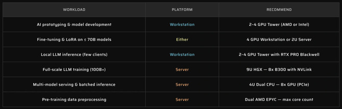 Corsair wprowadza stacje robocze FlexPrime i serwery FlexGrid dla sztucznej inteligencji ze skonfigurowanym oprogramowaniem [4]