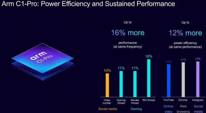 MediaTek Dimensity 7500 - powiew świeżości w średniej półce. Specyfikacja nowego układu dla smartfonów może się podobać [2]