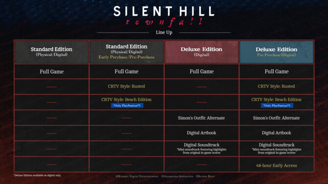 Silent Hill: Townfall - nowe otwarcie kultowej serii otrzymało zwiastun oraz datę premiery podczas State of Play [3]