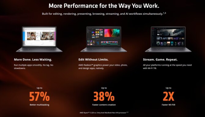 Nowa kampania AMD wskazuje, dlaczego laptopy z procesorami Ryzen są lepszym wyborem niż Apple MacBook Neo [5]