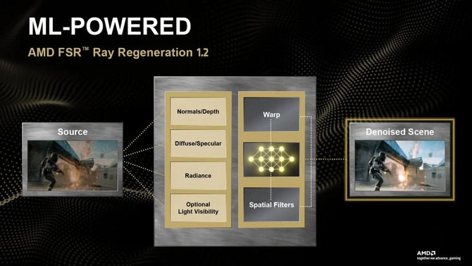 AMD wydało pakiet FSR SDK v2.3.0 zawierający m.in. upscaling FSR 4.1.1 oraz FSR Ray Regeneration 1.2.0 [2]