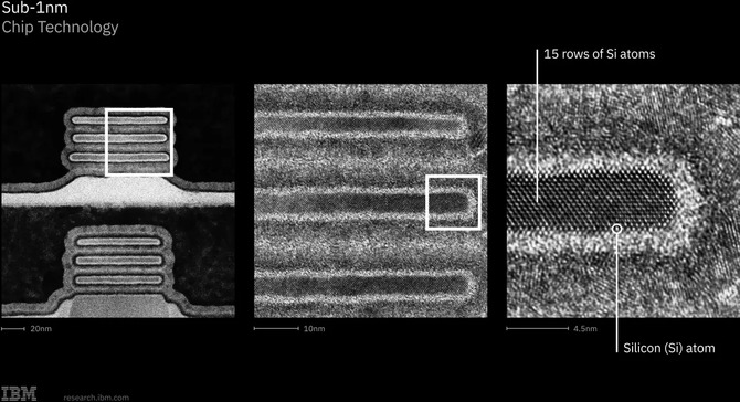 IBM pokazuje technologię 0,7 nm z architekturą Nanostack. Pionowe układanie tranzystorów do skalowania po 2 nm [2]