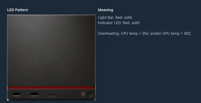 Valve przesunie granicę Czerwonej Linii Śmierci w Steam Machine. Nowy BIOS jest już w drodze [2]