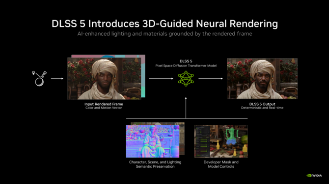 NVIDIA DLSS 5 zadebiutuje w tym tygodniu. Jakość renderowania neuronowego widzieliśmy na przykładzie karty GeForce RTX 5060 [nc1]