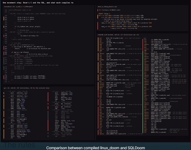 Inżynier baz danych uruchomił DOOM-a w SQL. Wyszło 60 klatek na sekundę i kod krótszy od oryginału id Software [6]