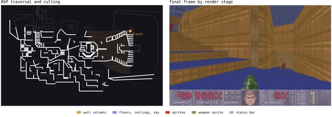 Inżynier baz danych uruchomił DOOM-a w SQL. Wyszło 60 klatek na sekundę i kod krótszy od oryginału id Software [3]