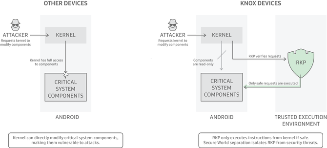 Samsung Knox - w jaki sposób zadbać o bezpieczeństwo firmowych danych? [8]