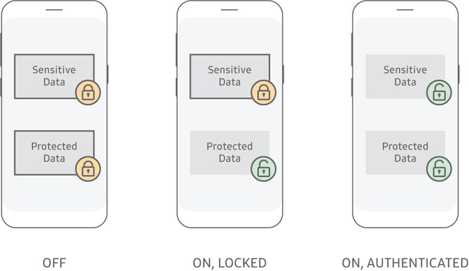 Samsung Knox - w jaki sposób zadbać o bezpieczeństwo firmowych danych? [9]