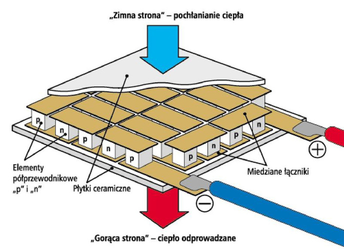 Poradnik na upał. Jak szybko wybrać funkcjonalny klimatyzator [7]