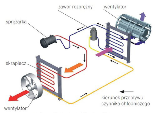 Poradnik na upał. Jak szybko wybrać funkcjonalny klimatyzator [9]