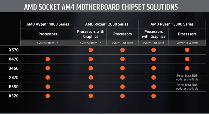 Jaka płyta główna do procesora AMD Ryzen 3000? TOP5 modeli MSI [14]