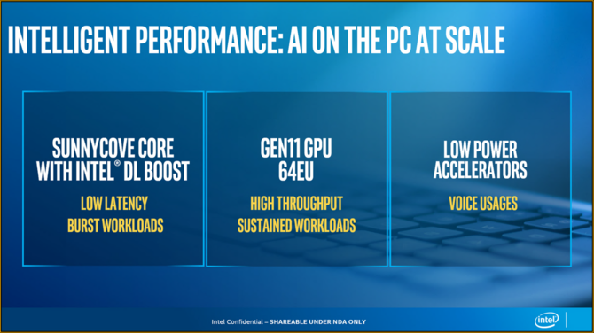 Intel Ice Lake-U i Comet Lake-U - wyjaśniamy różnice między układami [5]