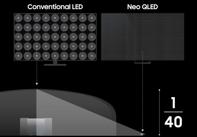 Samsung Neo QLED z podświetleniem Mini LED, Trybem Gry oraz systemem Tizen to najbardziej kompletny telewizor LCD na rynku [nc1]