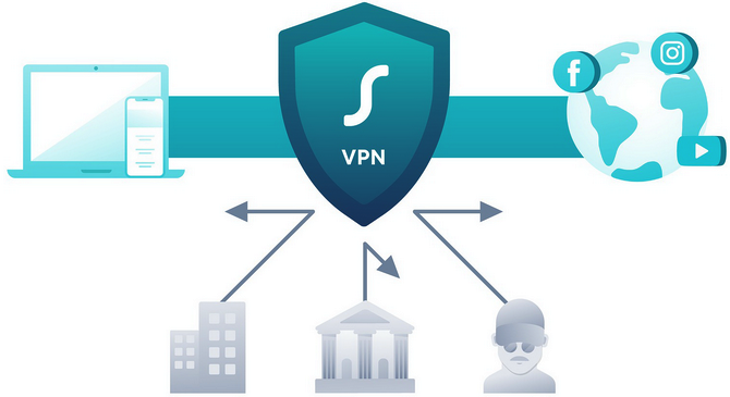 Co to jest VPN? Jak działa i kiedy warto go używać? Czy faktycznie poprawia bezpieczeństwo i poziom prywatności w Internecie? [nc1]