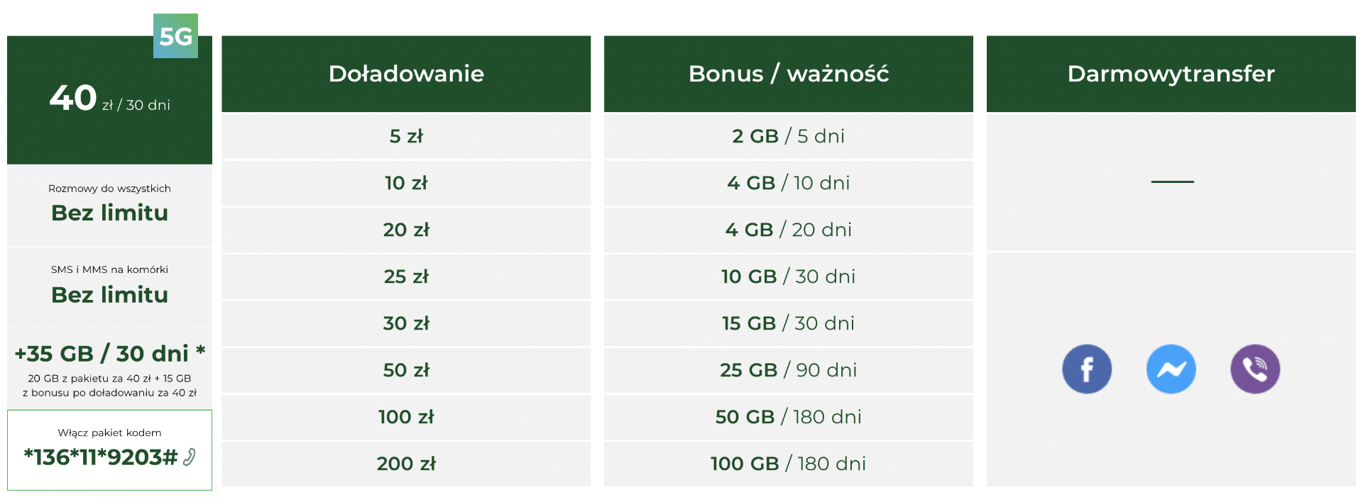 5G w Plusie: co zrobić, aby w pełni cieszyć się swobodnym dostępem do sieci komórkowej piątej generacji? [nc1]