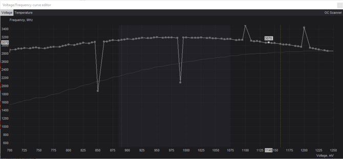 Jak przeprowadzić undervolting karty graficznej NVIDIA GeForce RTX 4070 i jak dużego spadku poboru mocy możemy oczekiwać? [4]