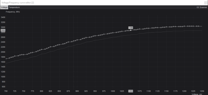 Jak przeprowadzić undervolting karty graficznej NVIDIA GeForce RTX 4070 i jak dużego spadku poboru mocy możemy oczekiwać? [5]