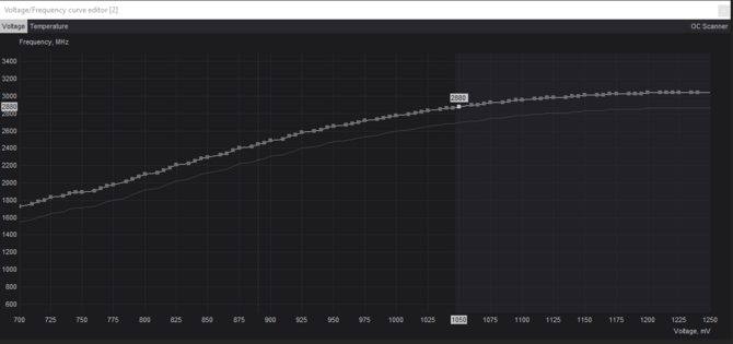 Jak przeprowadzić undervolting karty graficznej NVIDIA GeForce RTX 4070 i jak dużego spadku poboru mocy możemy oczekiwać? [6]