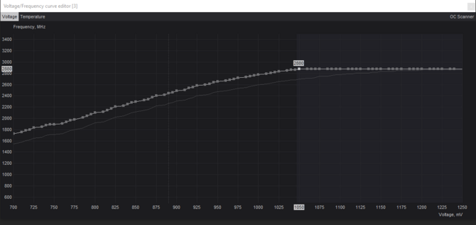 Jak przeprowadzić undervolting karty graficznej NVIDIA GeForce RTX 4070 i jak dużego spadku poboru mocy możemy oczekiwać? [7]