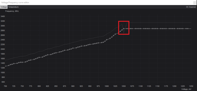 Jak przeprowadzić undervolting karty graficznej NVIDIA GeForce RTX 4070 i jak dużego spadku poboru mocy możemy oczekiwać? [8]