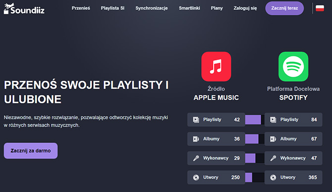 Jak przenieść muzykę ze Spotify do Tidal lub pomiędzy innymi usługami online? Poradnik [nc1]