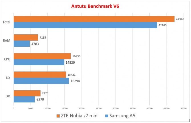 Chcę go jeść oczami - recenzja Samsunga Galaxy A5 (2016) [3]