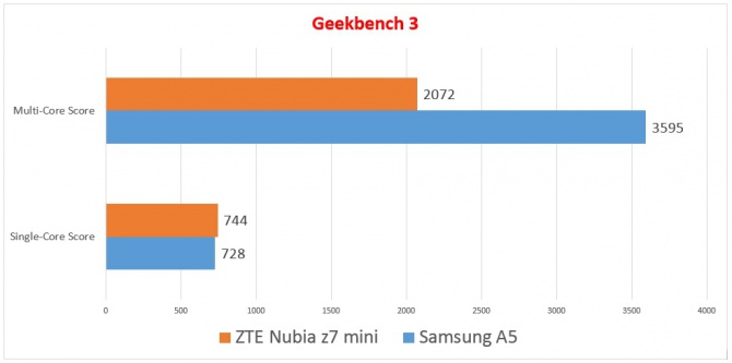 Chcę go jeść oczami - recenzja Samsunga Galaxy A5 (2016) [4]