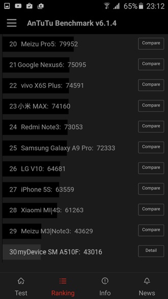 Galaxy A5 2016 - rewolucja w średnim budżecie od Samsunga? [16]