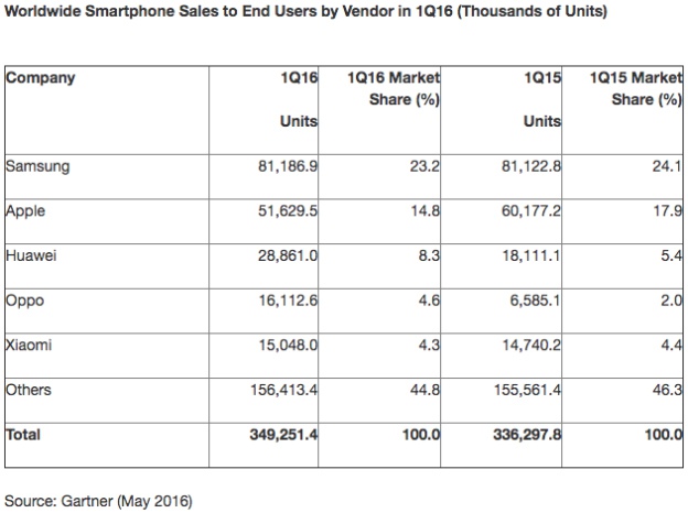 Samsung Galaxy A5 2016 - Budżetówka czy Flagowiec? [1]